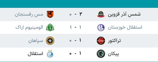 جدول لیگ برتر فوتبال فصل ۱۴۰۵ - ۱۴۰۴ (جام خلیج فارس) هفته نوزدهم