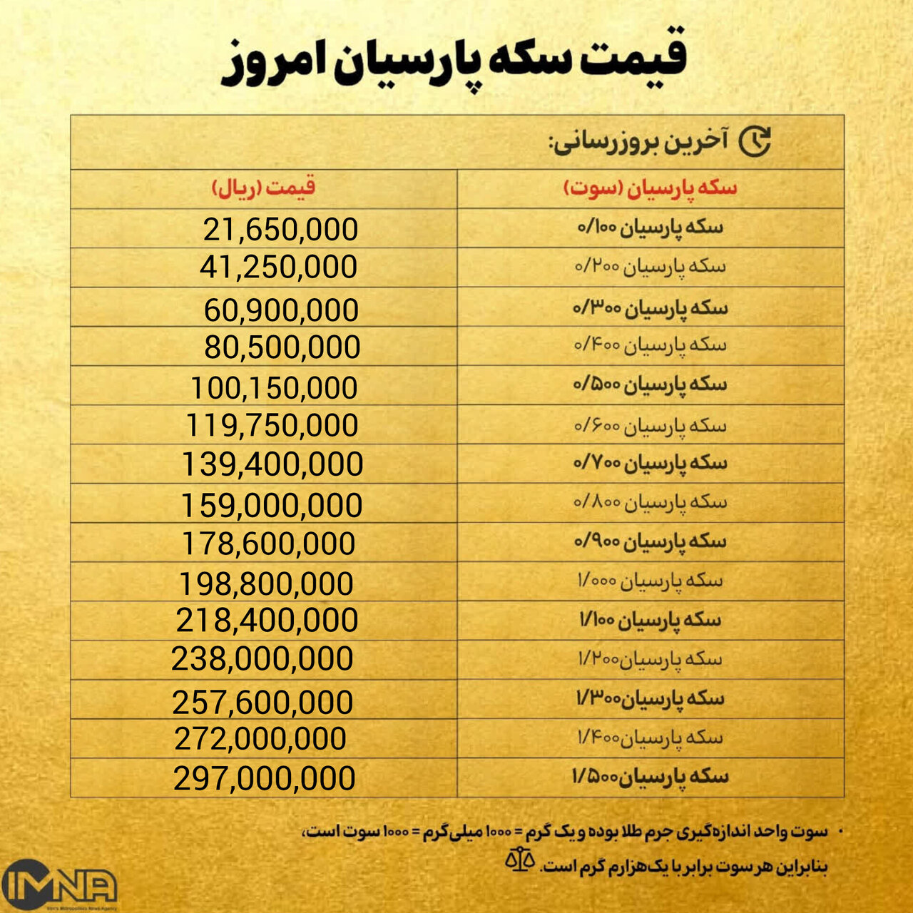 قیمت سکه پارسیان امروز دوشنبه ۱۳ بهمن ۱۴۰۴ + جدول