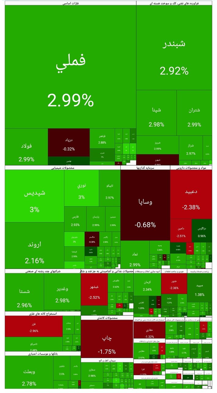 بورس امروز ۱۳ بهمن ۱۴۰۴ + شاخص و نمای بازار
