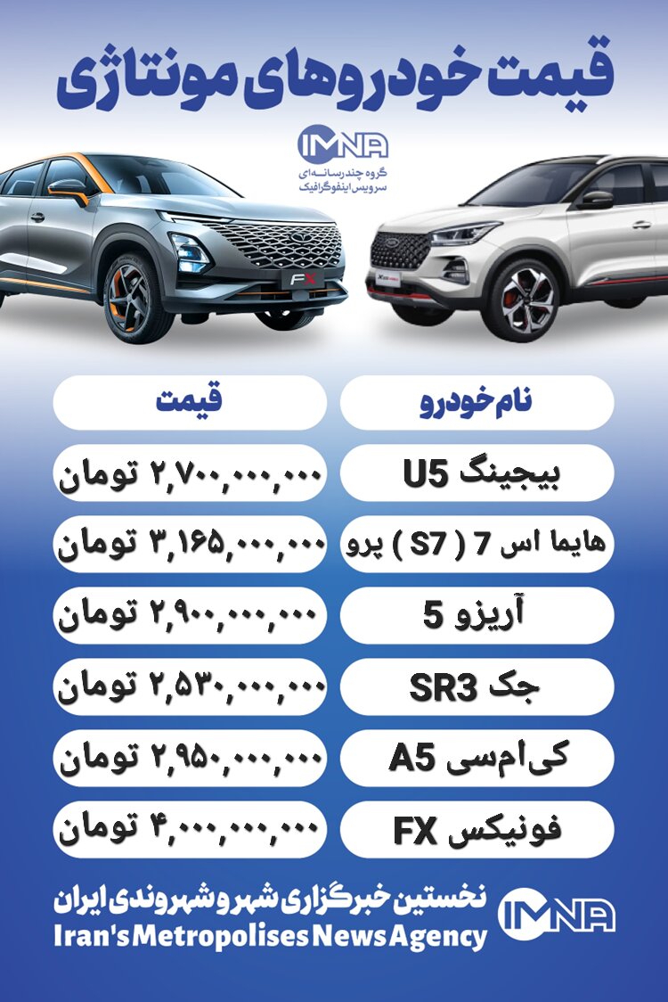 قیمت روز محصولات ایران خودرو و سایپا ۱۳ بهمن+ جدول