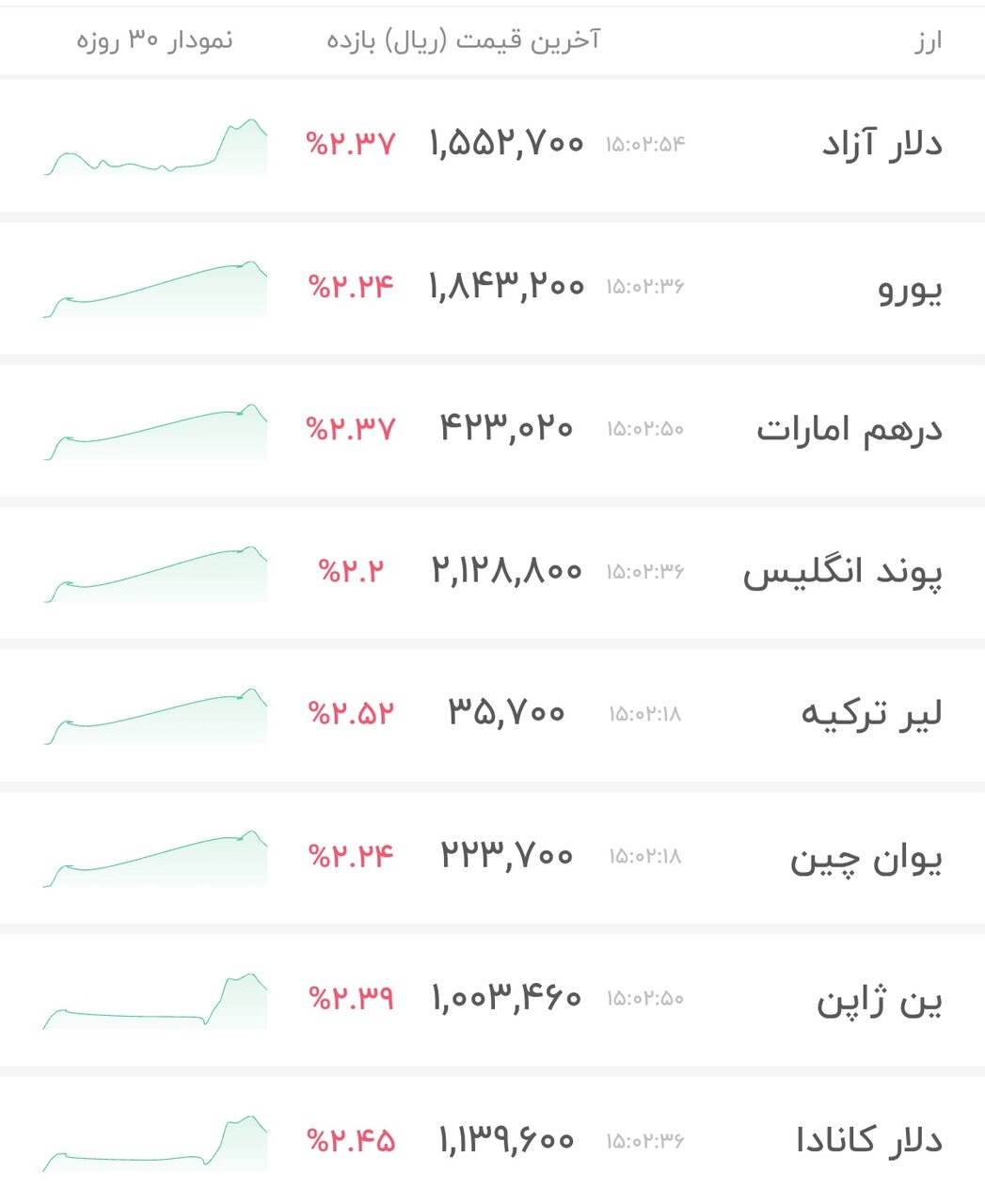 قیمت دلار ۱۳ بهمن ۱۴۰۴ + شاخص دلار آمریکا