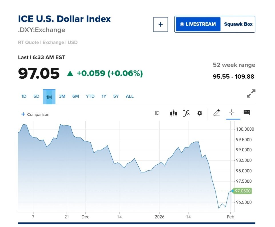 قیمت دلار ۱۳ بهمن ۱۴۰۴ + شاخص دلار آمریکا