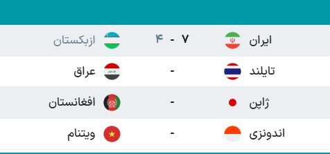 تیمهای صعودکننده به نیمه نهایی فوتسال جام ملتهای آسیا + جدول
