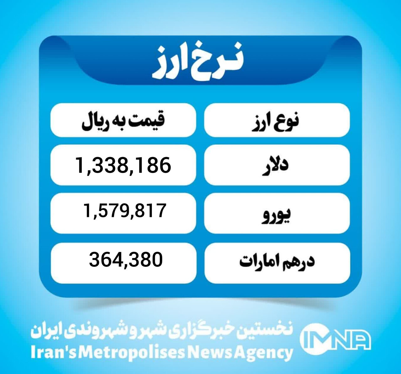 قیمت دلار امروز سه شنبه ۱۴ بهمن ۱۴۰۴