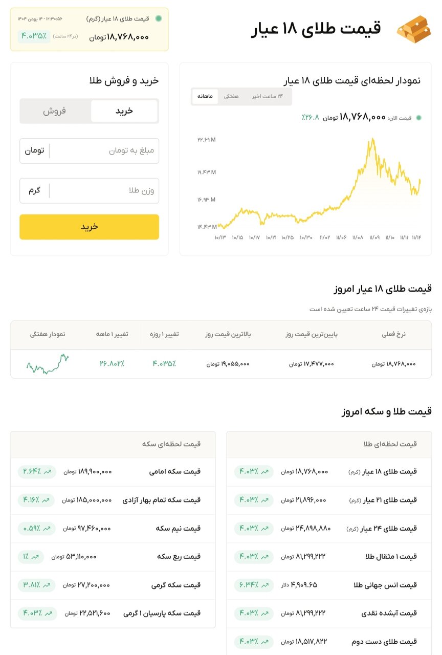 نمودار قیمت طلا ۱۴ بهمن ۱۴۰۴ + قیمت جهانی طلا
