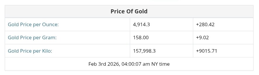 نمودار قیمت طلا ۱۴ بهمن ۱۴۰۴ + قیمت جهانی طلا
