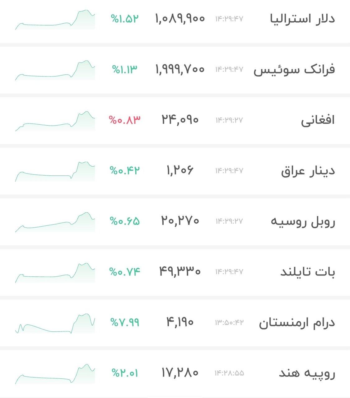 نمودار قیمت دلار ۱۴ بهمن ۱۴۰۴ + شاخص دلار آمریکا
