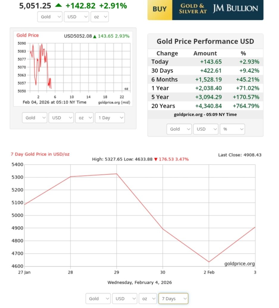 نمودار قیمت طلا ۱۵ بهمن ۱۴۰۴ + قیمت جهانی طلا