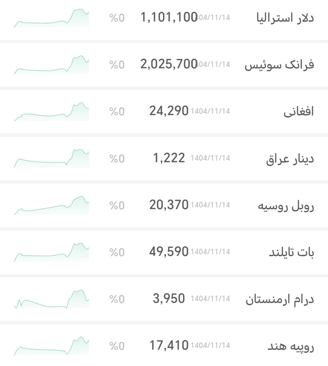 نمودار قیمت دلار ۱۵ بهمن ۱۴۰۴ + شاخص دلار آمریکا