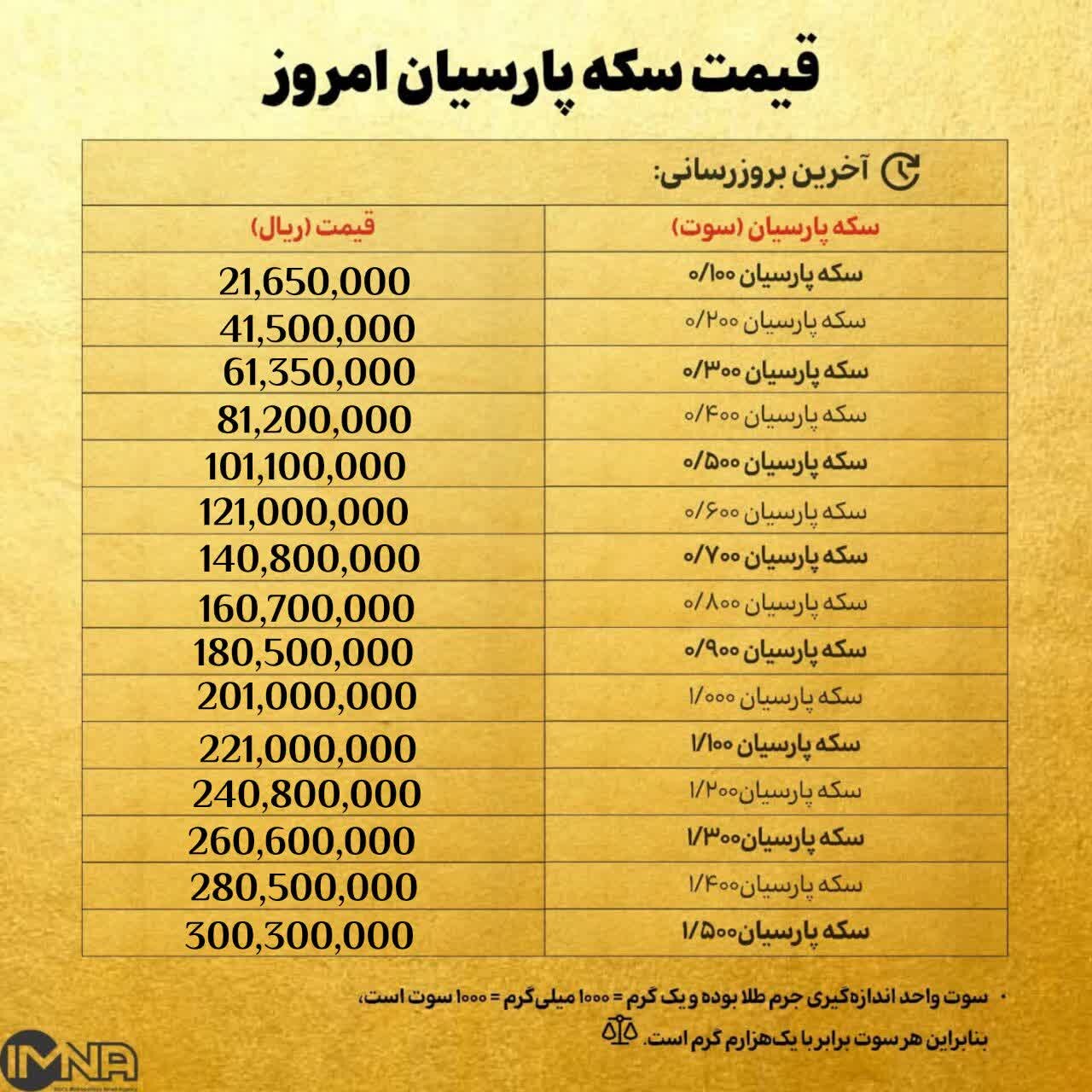 قیمت سکه پارسیان امروز۱۶ بهمن ۱۴۰۴ + جدول
