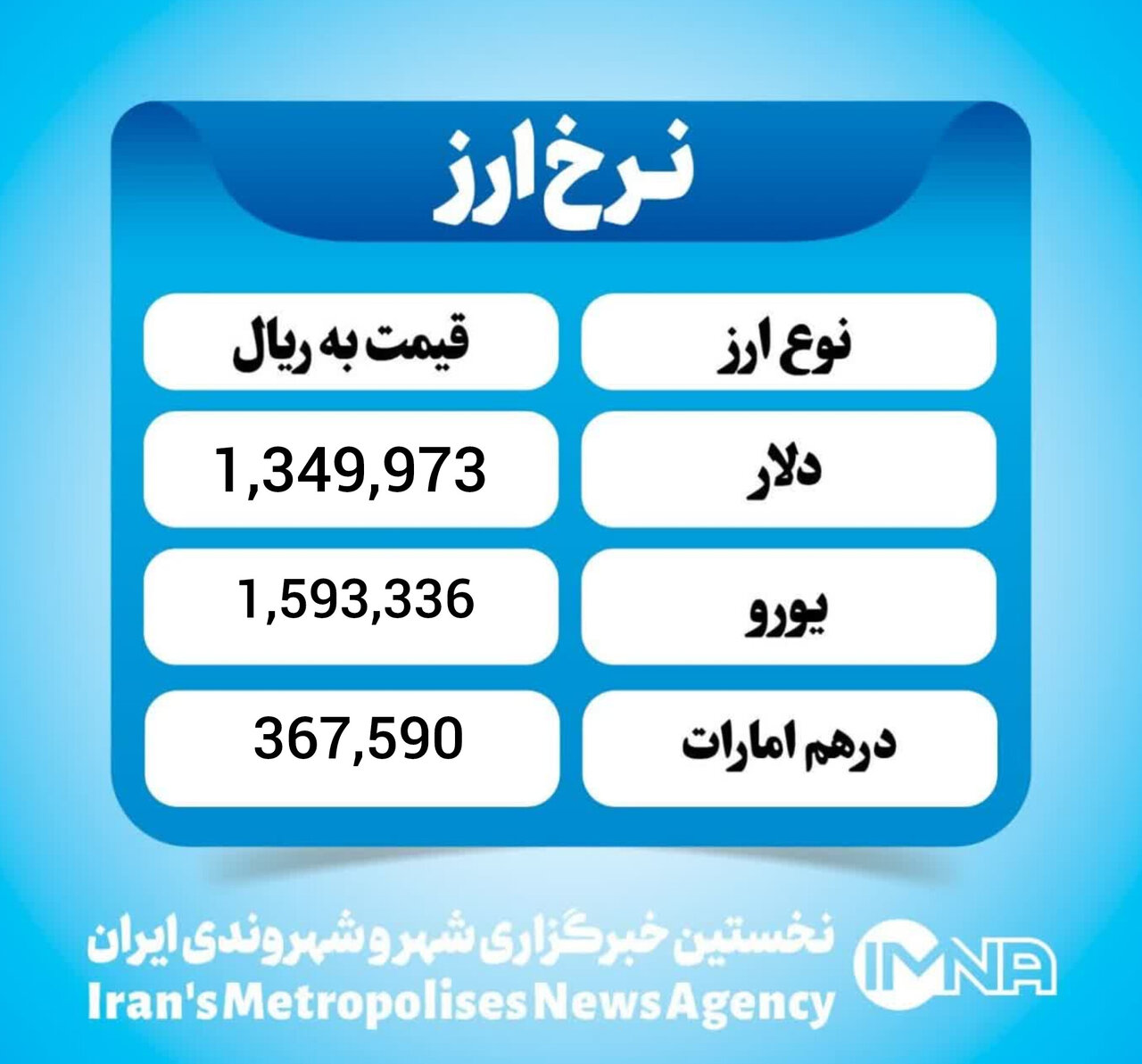 قیمت دلار امروز پنجشنبه ۱۶ بهمن ۱۴۰۴