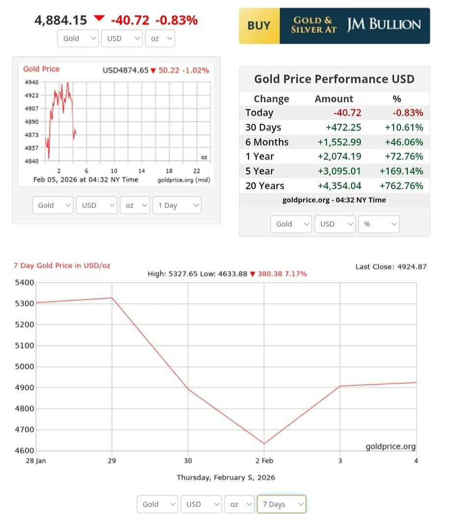 نمودار قیمت طلا ۱۶ بهمن ۱۴۰۴ + قیمت جهانی طلا