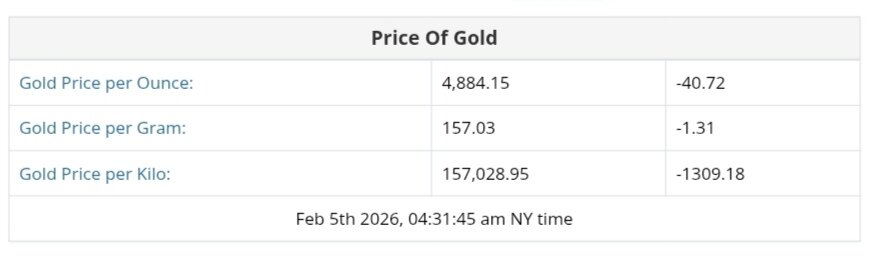 نمودار قیمت طلا ۱۶ بهمن ۱۴۰۴ + قیمت جهانی طلا