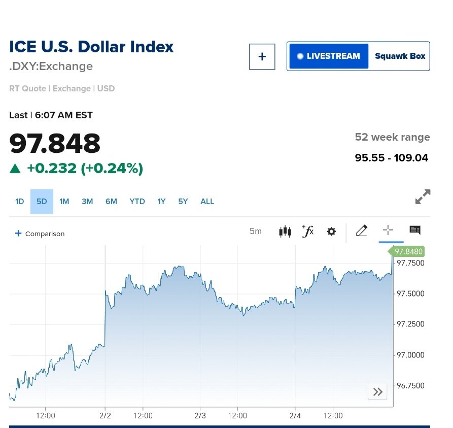 نمودار قیمت دلار ۱۶ بهمن ۱۴۰۴ + شاخص دلار آمریکا