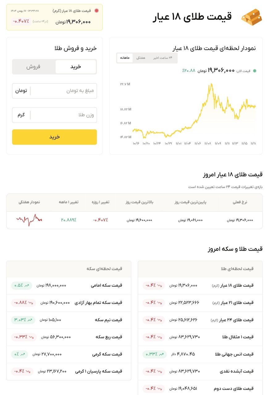 نمودار قیمت طلا ۱۷ بهمن ۱۴۰۴ + قیمت جهانی طلا