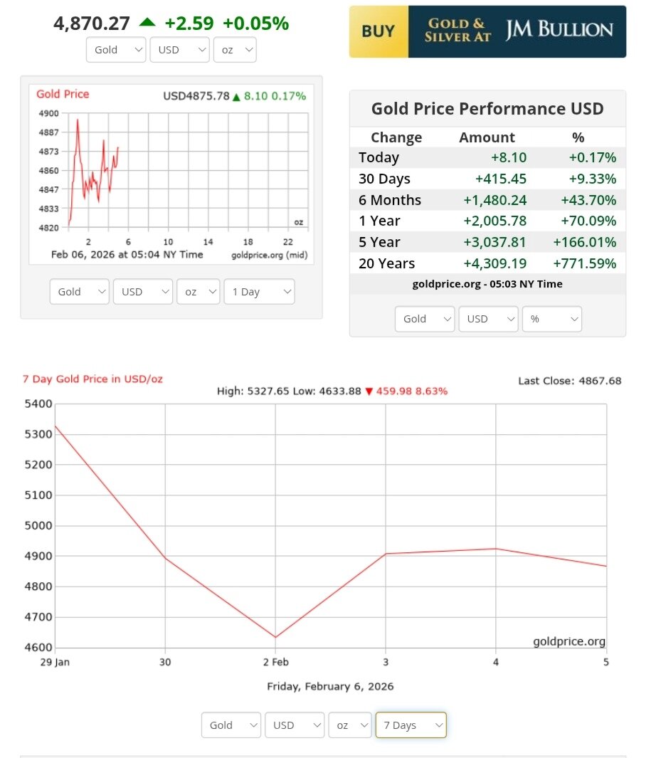 نمودار قیمت طلا ۱۷ بهمن ۱۴۰۴ + قیمت جهانی طلا