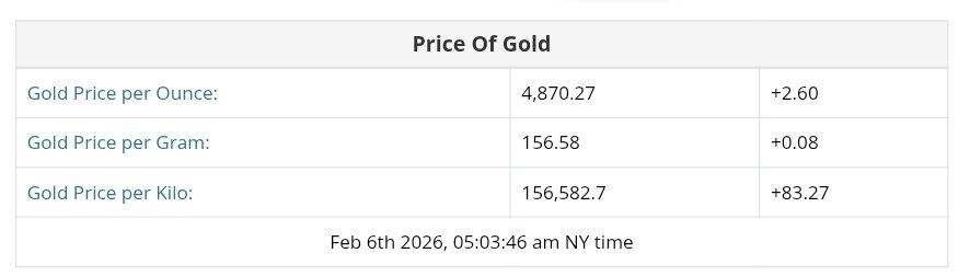 نمودار قیمت طلا ۱۷ بهمن ۱۴۰۴ + قیمت جهانی طلا