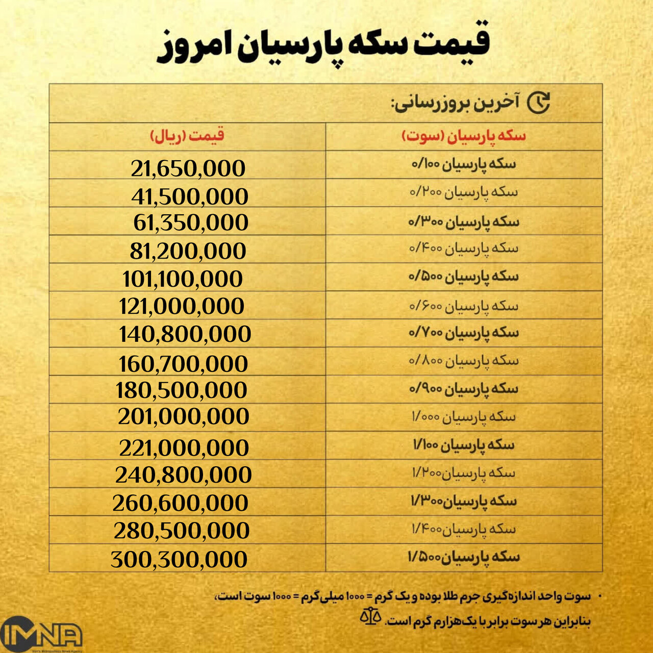 قیمت سکه پارسیان امروز شنبه ۱۸ بهمن ۱۴۰۴ + جدول