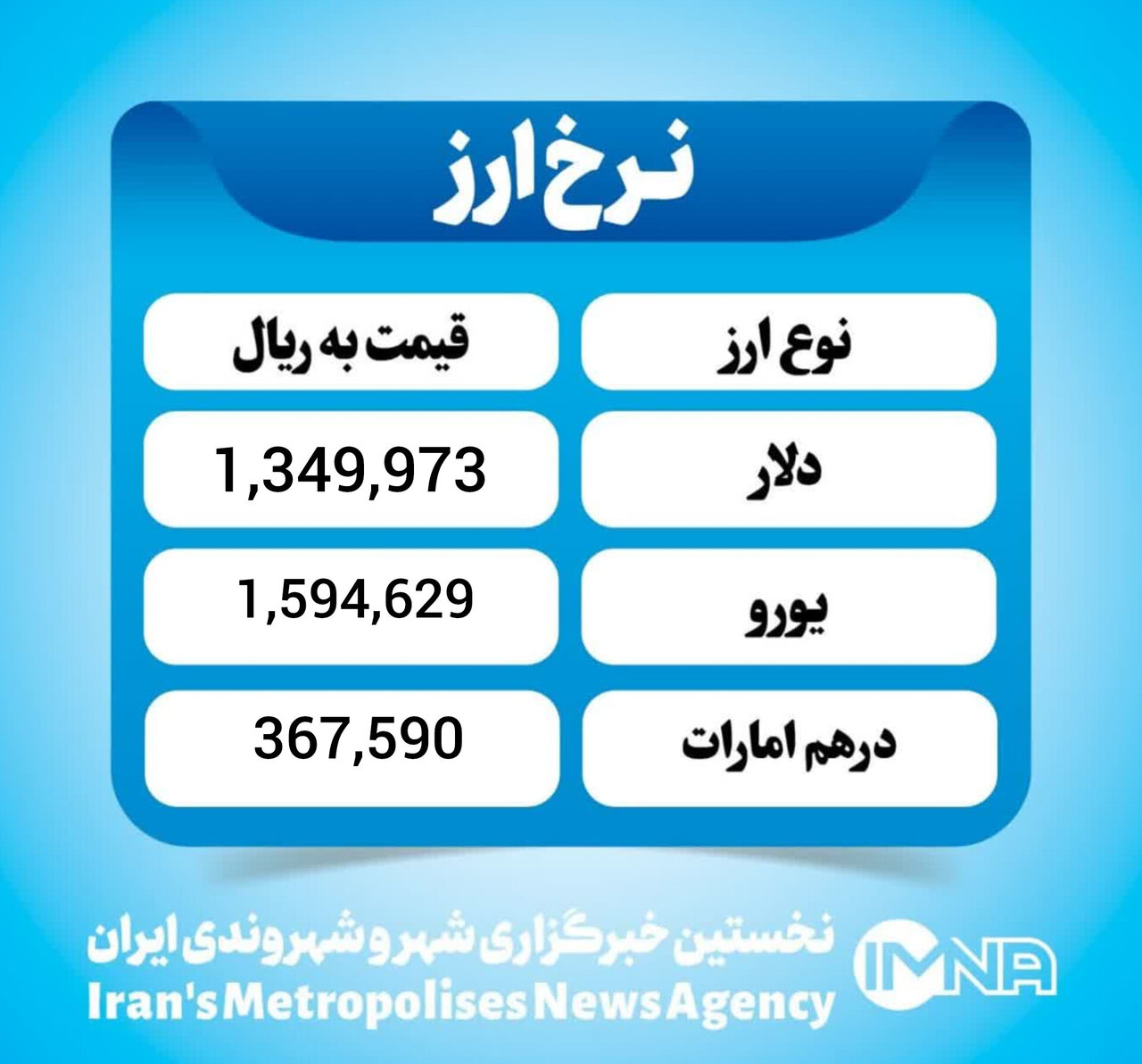 قیمت دلار امروز شنبه ۱۸ بهمن ۱۴۰۴