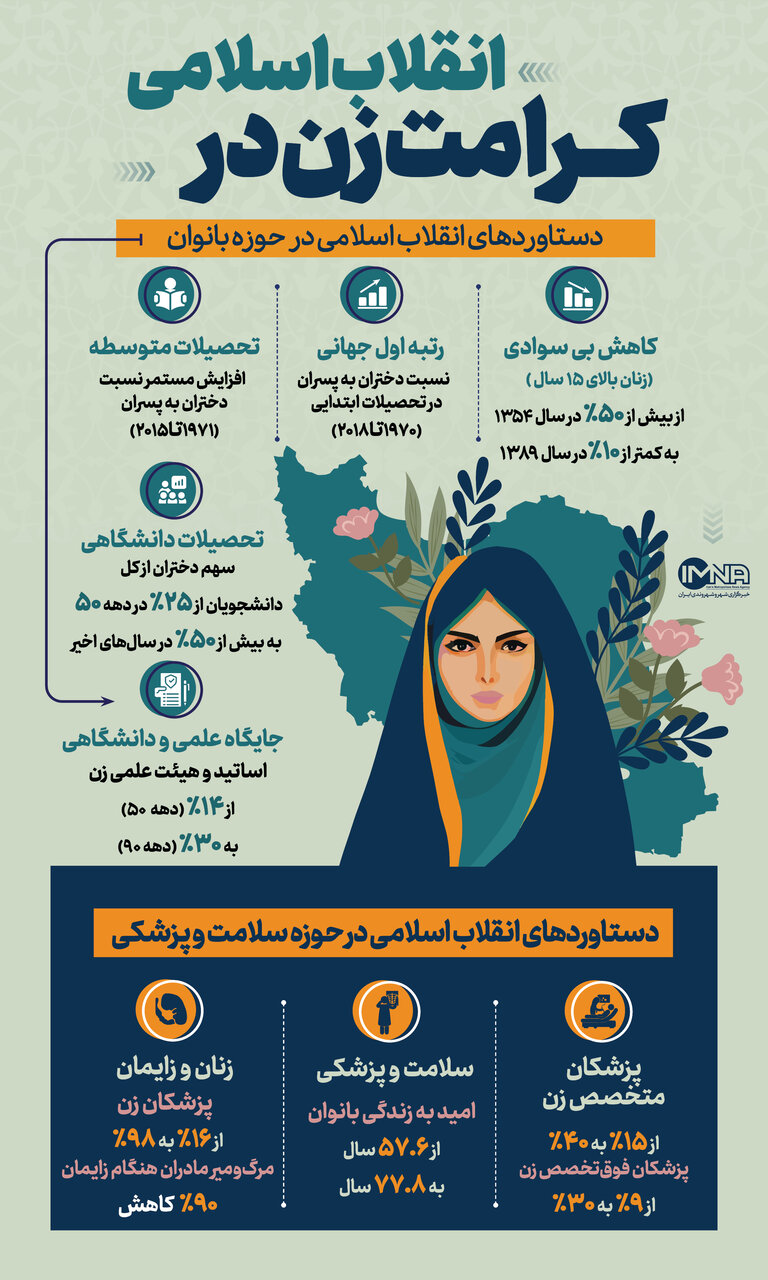 ثمره انقلاب اسلامی برای زنان چه بود؟