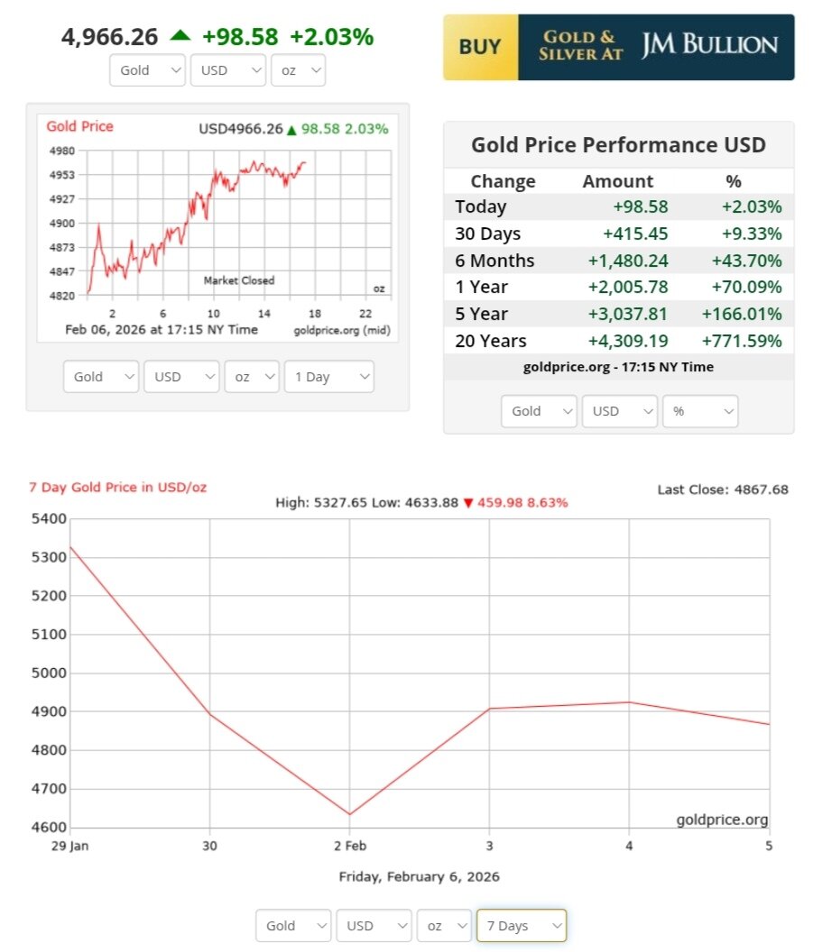نمودار قیمت طلا ۱۸ بهمن ۱۴۰۴ + قیمت جهانی طلا