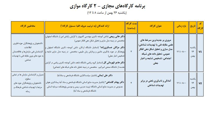 نخستین همایش ملی تهدیدات شناختی و حکمرانی محلی در اصفهان برگزار می‌شود