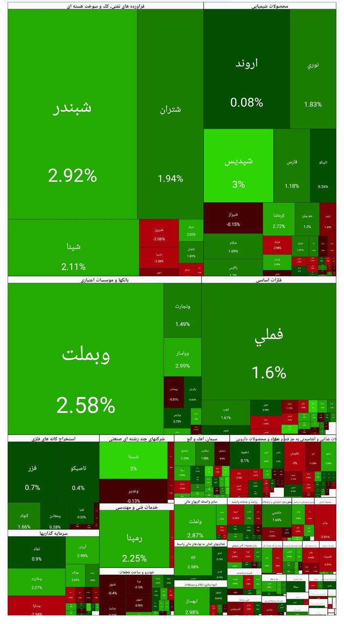 بورس امروز ۱۹ بهمن ۱۴۰۴ + شاخص و نمای بازار