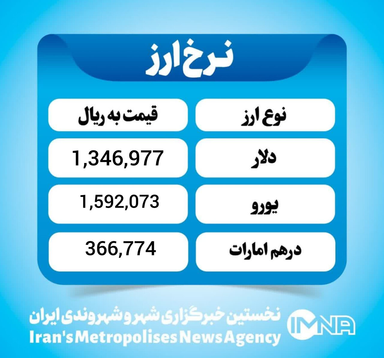 قیمت دلار امروز یکشنبه ۱۹ بهمن ۱۴۰۴