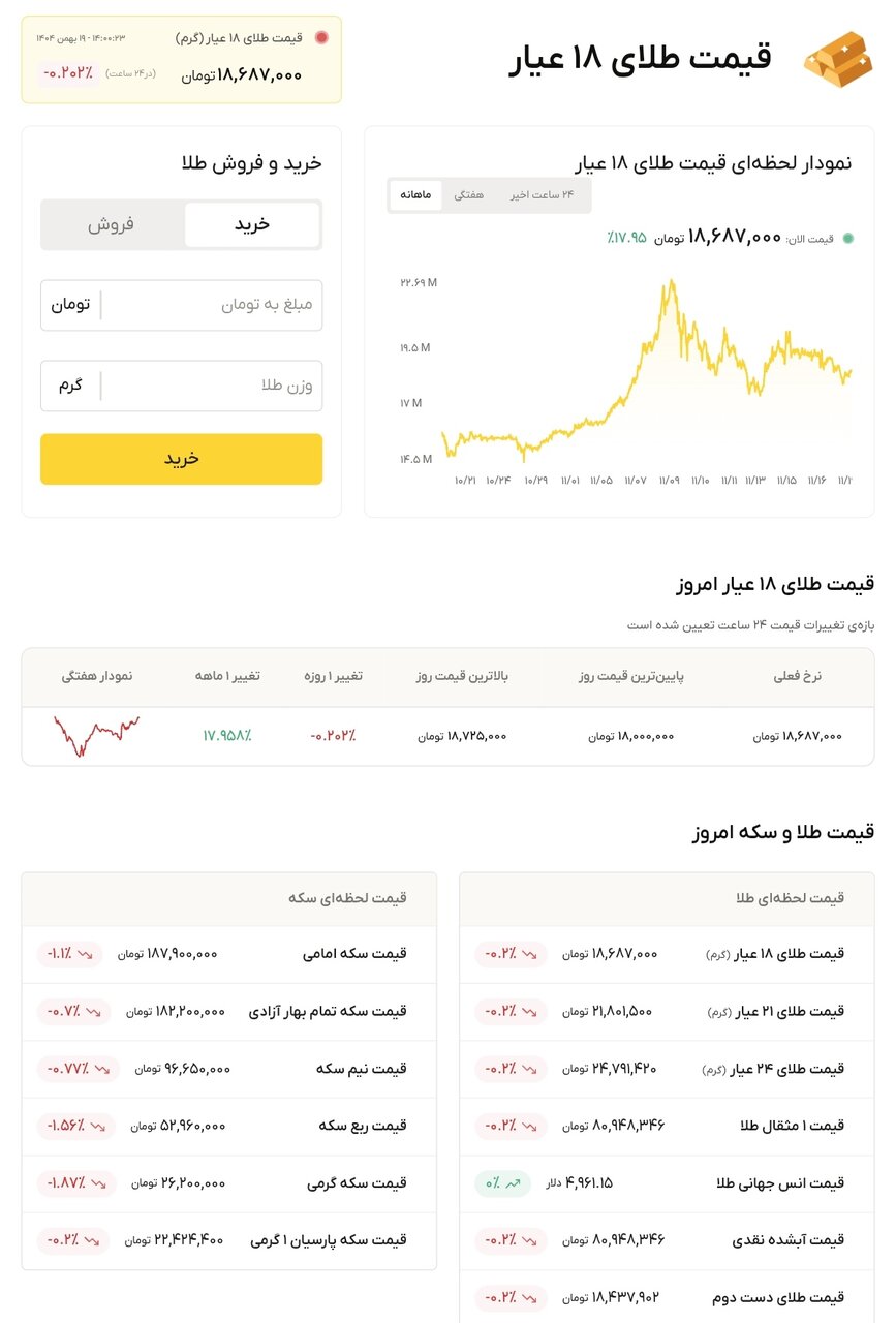 نمودار قیمت طلا ۱۹ بهمن ۱۴۰۴ + قیمت جهانی طلا