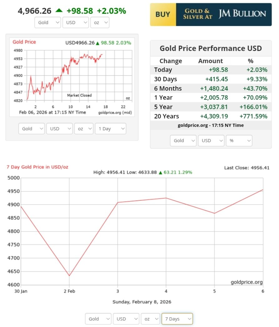 نمودار قیمت طلا ۱۹ بهمن ۱۴۰۴ + قیمت جهانی طلا