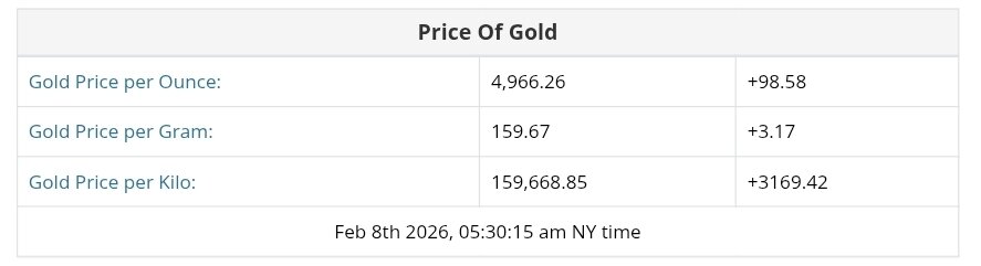نمودار قیمت طلا ۱۹ بهمن ۱۴۰۴ + قیمت جهانی طلا