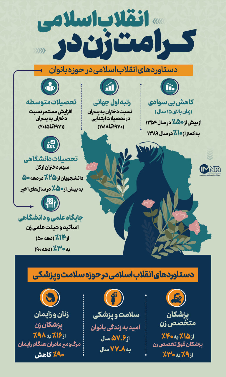 دستاوردهای انقلاب اسلامی برای بانوان