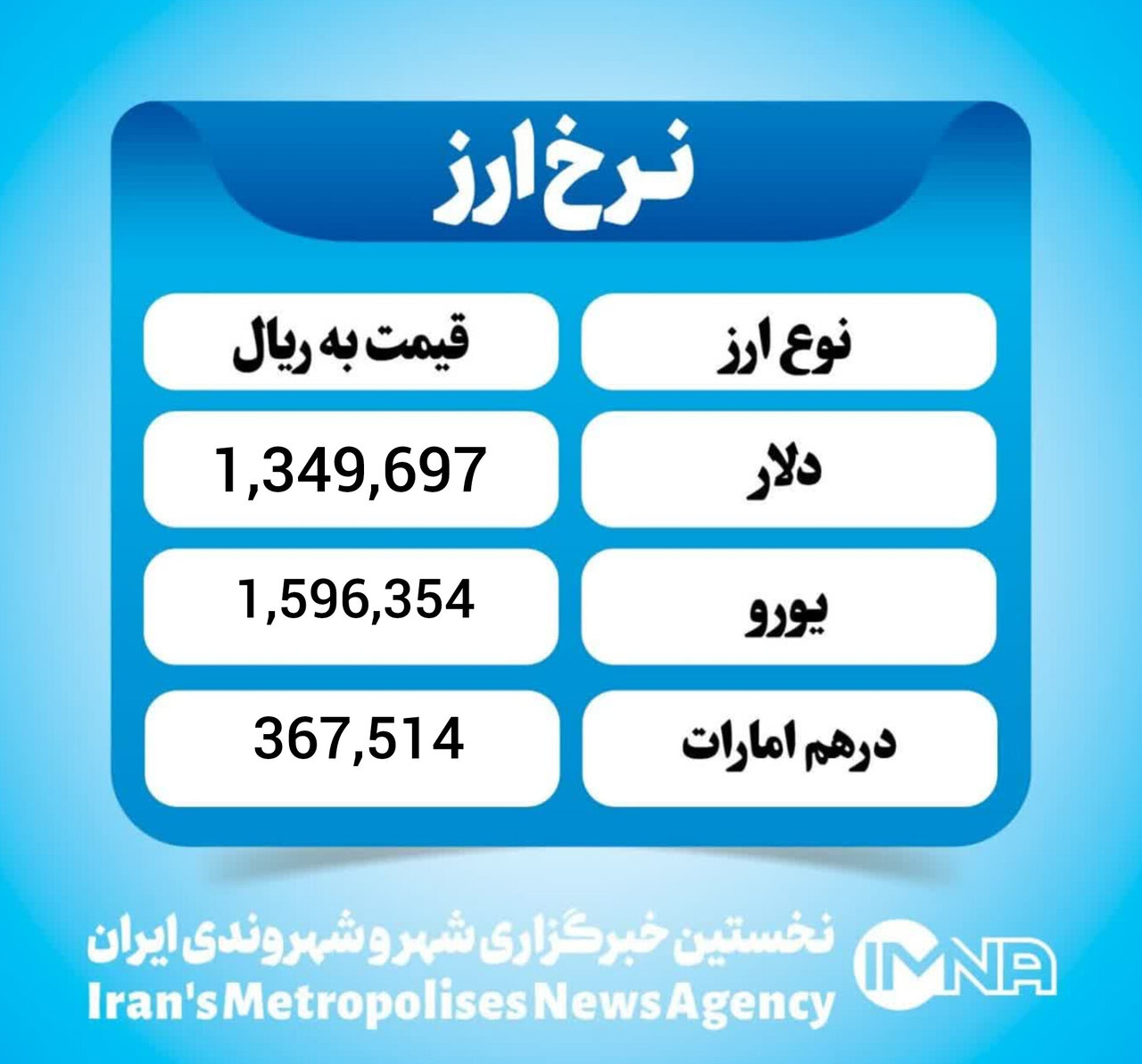 قیمت دلار امروز دوشنبه ۲۰ بهمن ۱۴۰۴