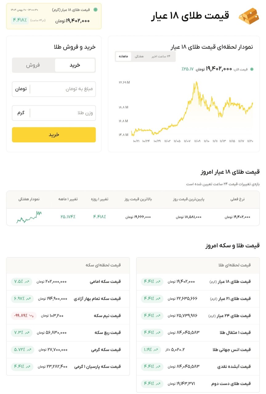 نمودار قیمت طلا ۲۰ بهمن ۱۴۰۴ + قیمت جهانی طلا