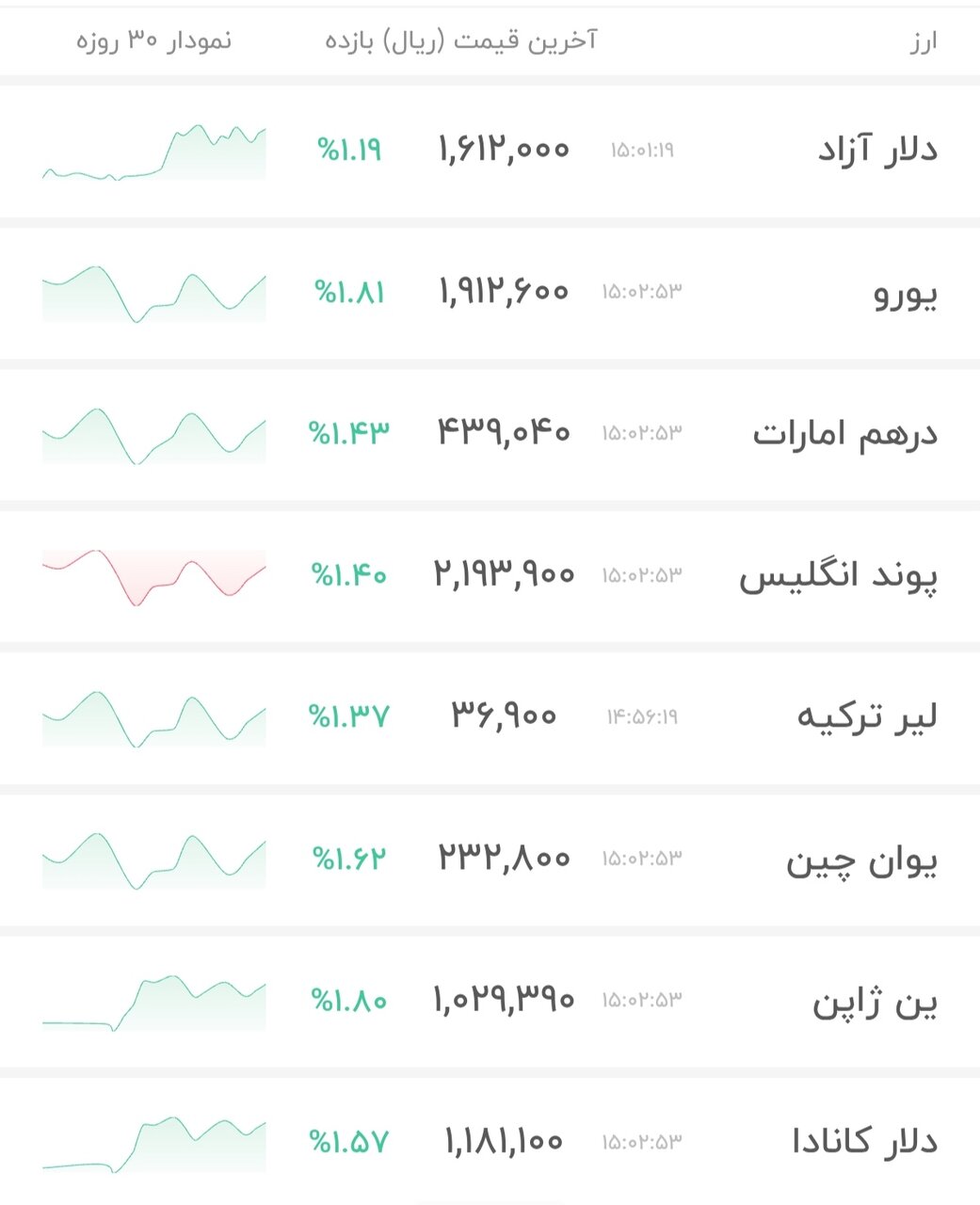 نمودار قیمت دلار ۲۰ بهمن ۱۴۰۴ + شاخص دلار آمریکا&nbsp;