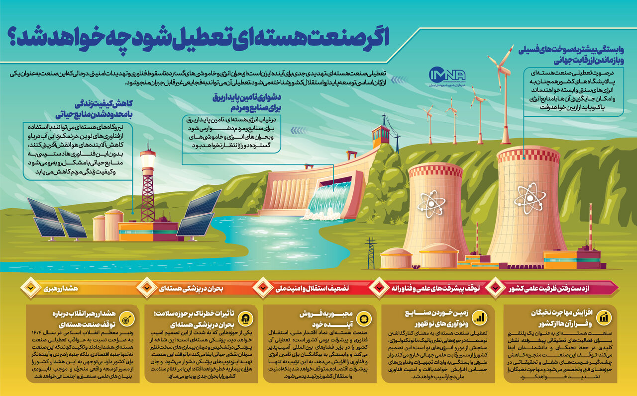 پیامدهای تعطیلی صنعت هستهای بر اقتصاد، امنیت و پیشرفت کشور