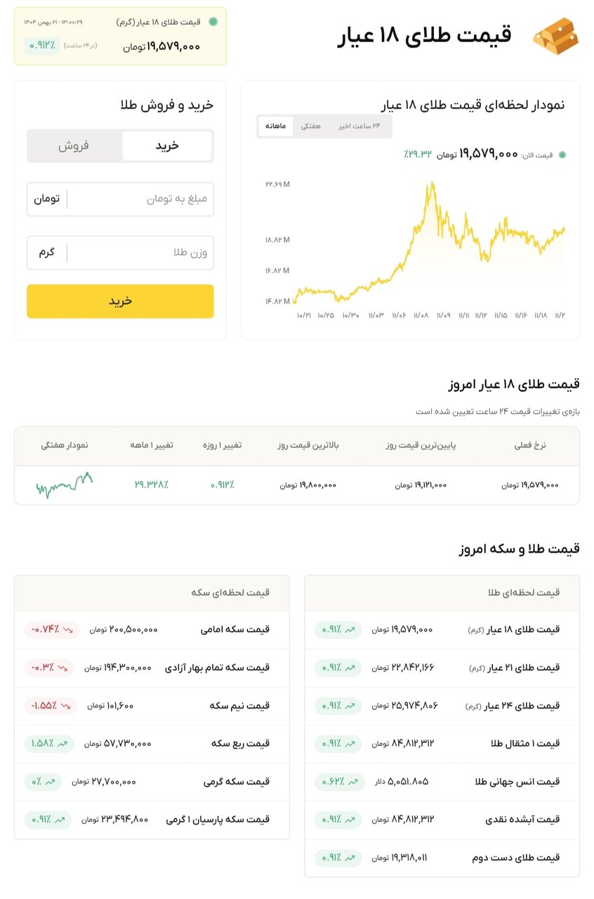 نمودار قیمت طلا ۲۱ بهمن ۱۴۰۴ + قیمت جهانی طلا