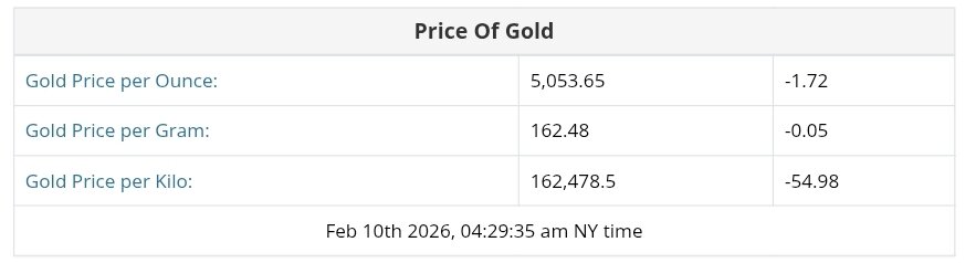 نمودار قیمت طلا ۲۱ بهمن ۱۴۰۴ + قیمت جهانی طلا