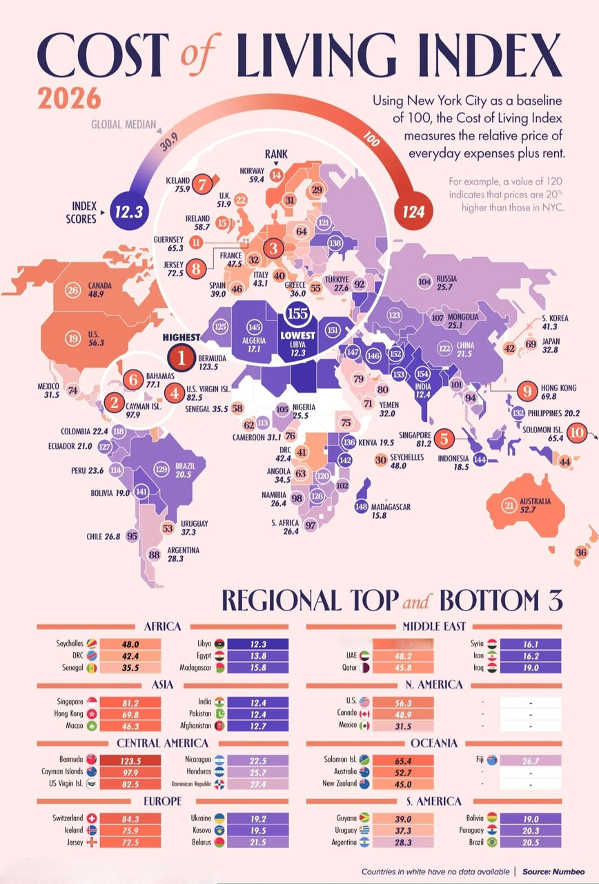 گران‌ترین و ارزان‌ترین کشورهای جهان در ۲۰۲۶