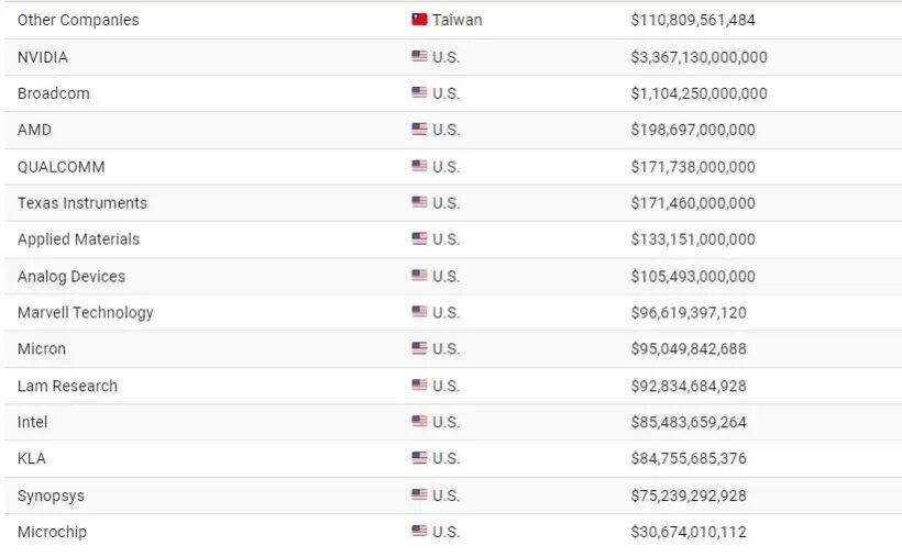 بازار نیمههادیهای تلفن همراه در مسیر رشد بیسابقه تا ۲۰۳۲