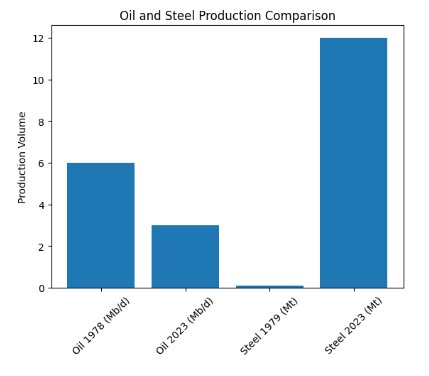 گذار از اقتصاد نفتی به اقتصاد مقاومتی؛ روایت تحول ساختاری ایران