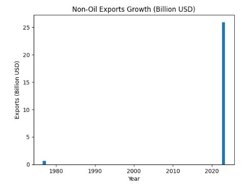 از وارداتمحوری به تولیدمحوری/ تحولات ساختاری اقتصاد ایران پس از انقلاب