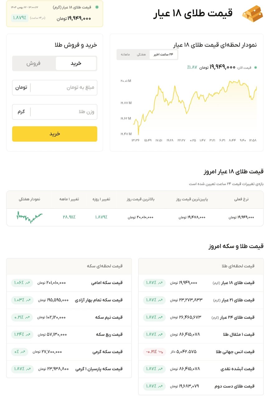 نمودار قیمت طلا ۲۲ بهمن ۱۴۰۴ + قیمت جهانی طلا