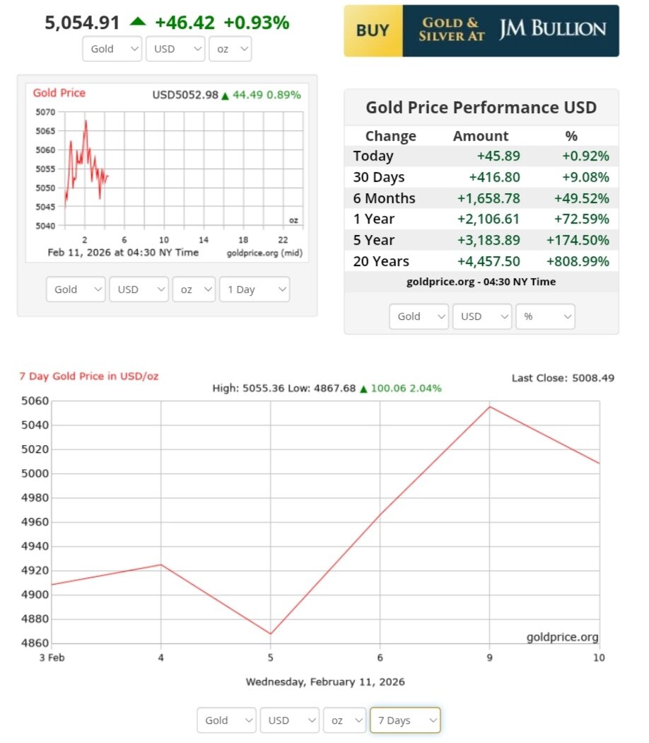 نمودار قیمت طلا ۲۲ بهمن ۱۴۰۴ + قیمت جهانی طلا