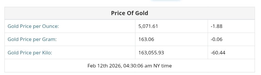 نمودار قیمت طلا ۲۳ بهمن ۱۴۰۴ + قیمت جهانی طلا