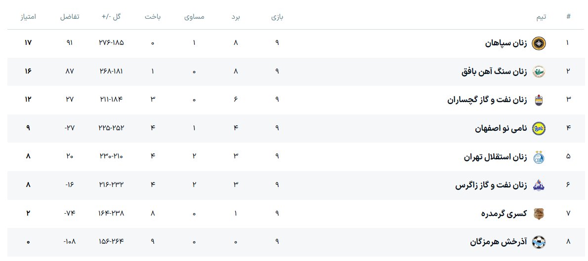 سپاهان در گچساران به دنبال بازپسگیری صدر