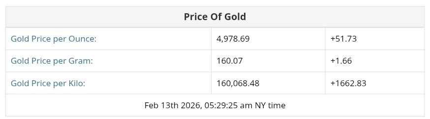 نمودار قیمت طلا ۲۴ بهمن ۱۴۰۴ + قیمت جهانی طلا