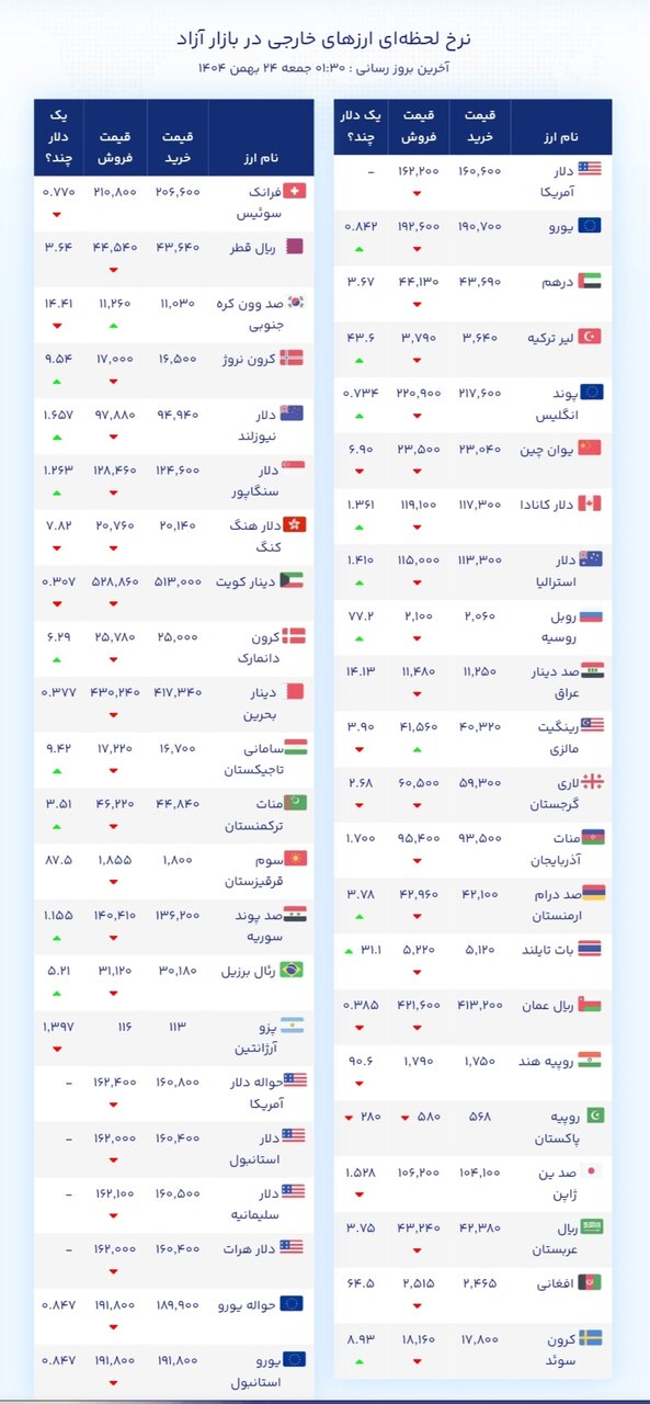نمودار قیمت دلار ۲۴ بهمن ۱۴۰۴ + شاخص دلار آمریکا&nbsp;