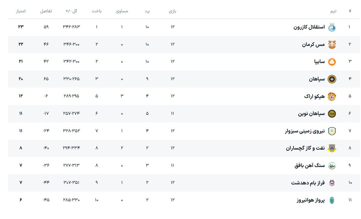 معادلات صدر پیچیدهتر از همیشه دنبال میشود