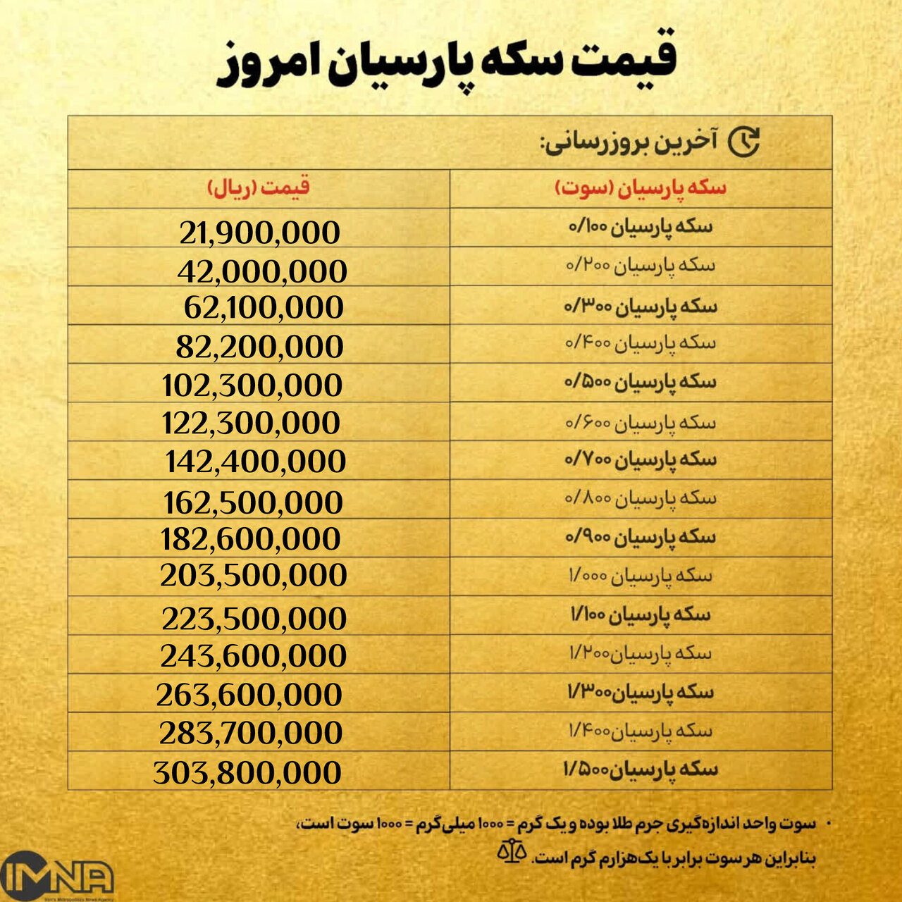 قیمت سکه پارسیان امروز شنبه 25 بهمن ۱۴۰۴ + جدول